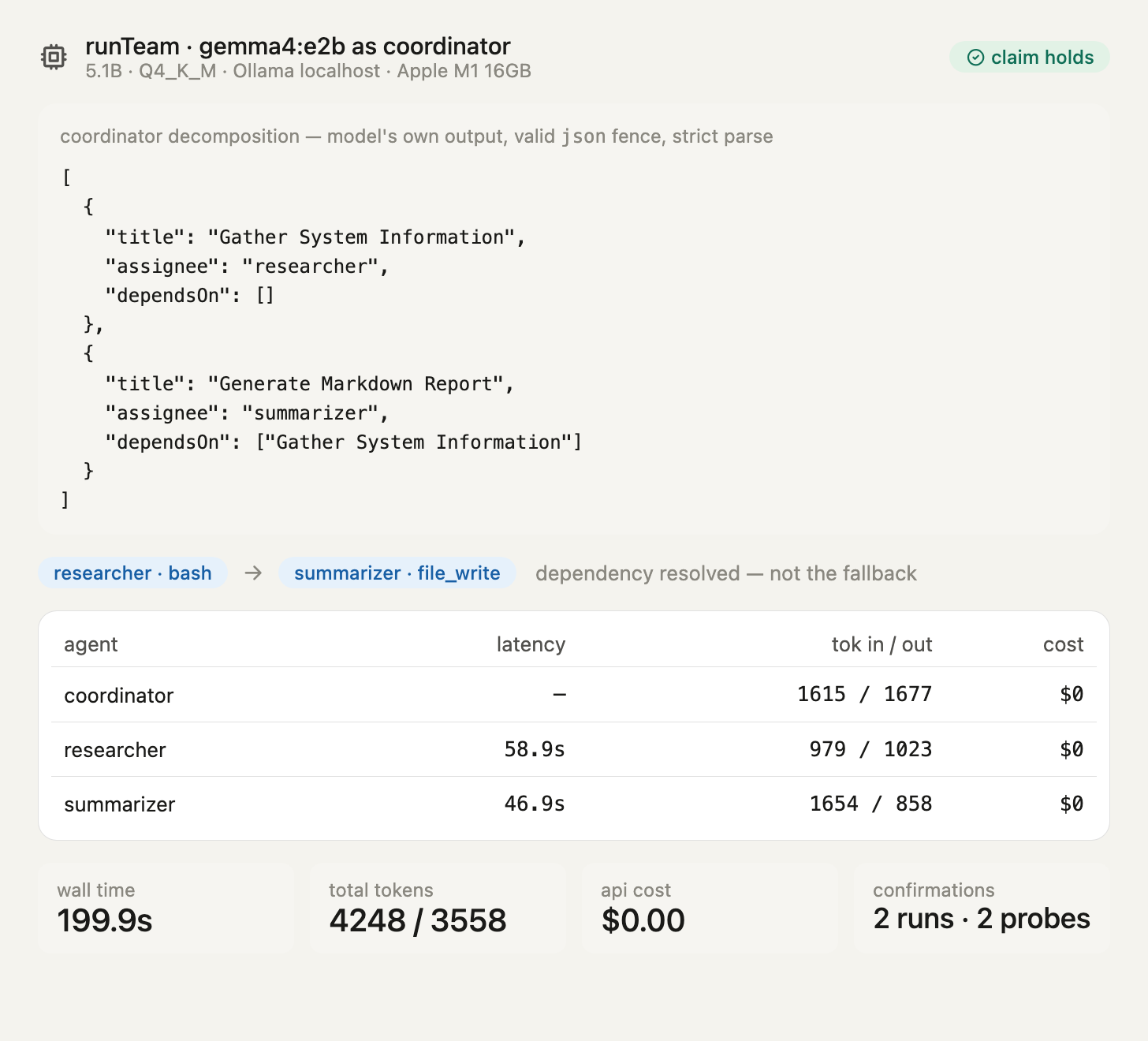 The gemma4 run — per-agent ledger and the model's JSON decomposition